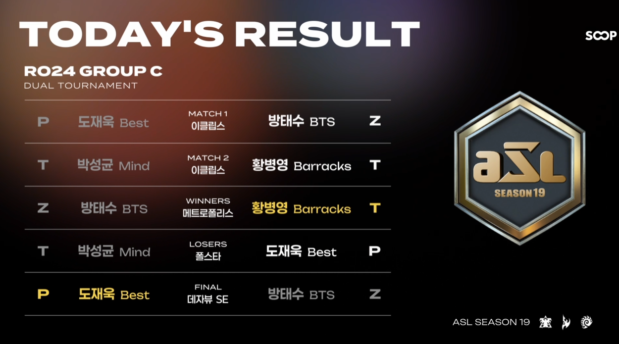 C조 도재욱 방태수.png