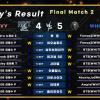 <우승> NCL S3 결승 2차전 WHITE vs NAVY